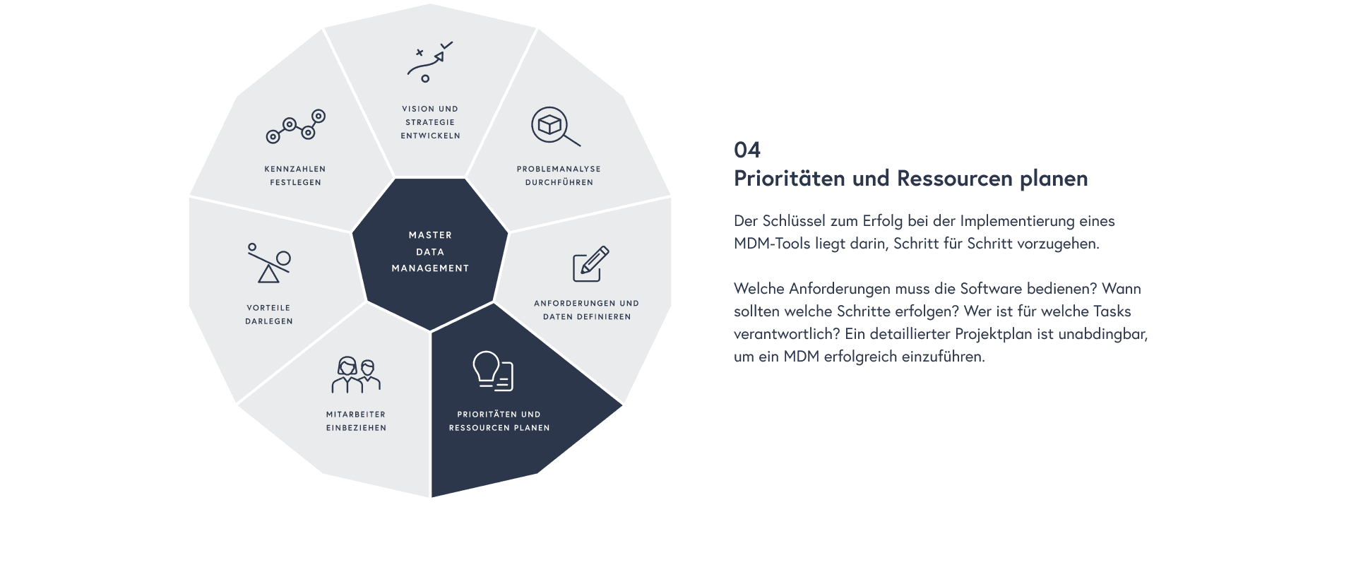 Prioritäten und Ressourcen planen: Der Schlüssel zum Erfolg bei der Implementierung eines MDM-Tools liegt darin, Schritt für Schritt vorzugehen. Welche Anforderungen muss die Software bedienen?