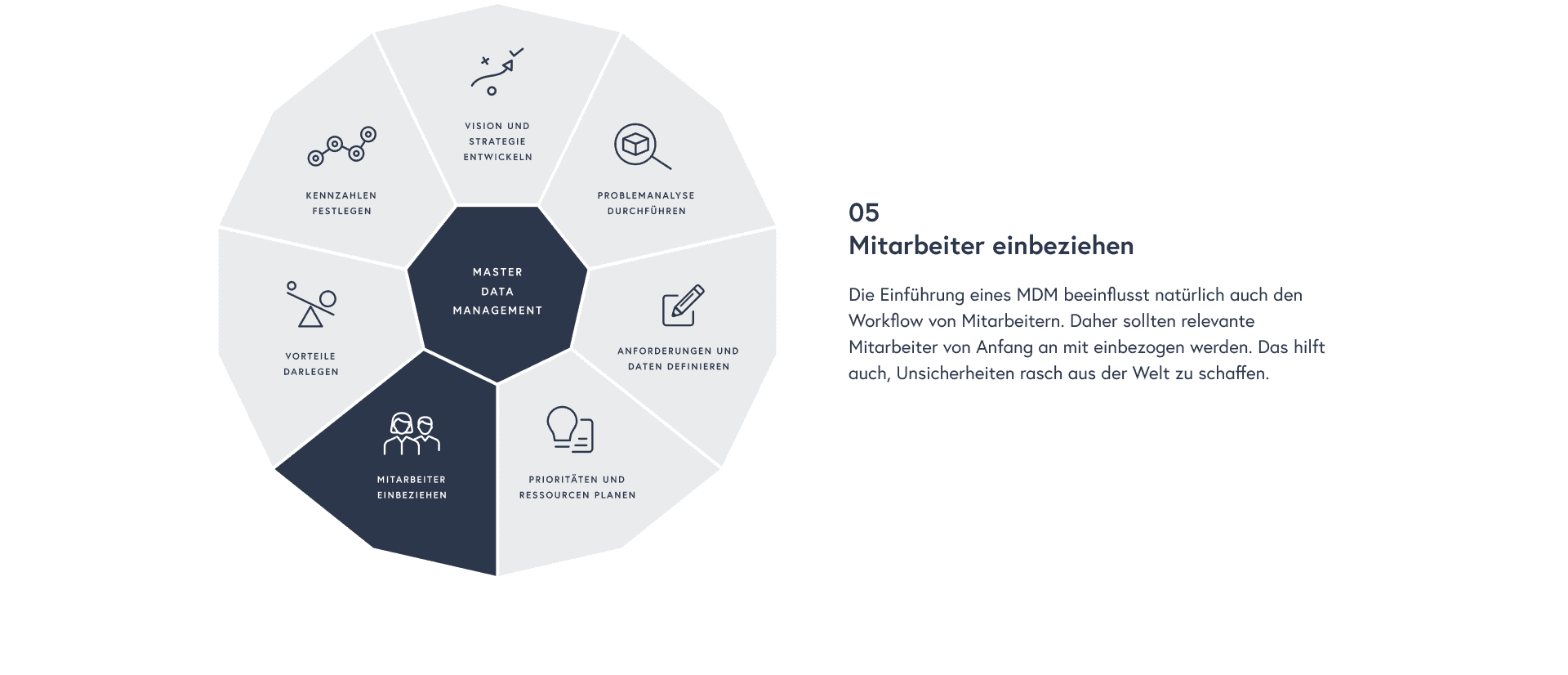 Mitarbeiter einbeziehen: Die Einführung eines MDM beeinflusst natürlich auch den Workflow von Mitarbeitern. Daher sollten relevante Mitarbeiter von Anfang an mit einbezogen werden. Das hilft auch, Unsicherheiten rasch aus der Welt zu schaffen.