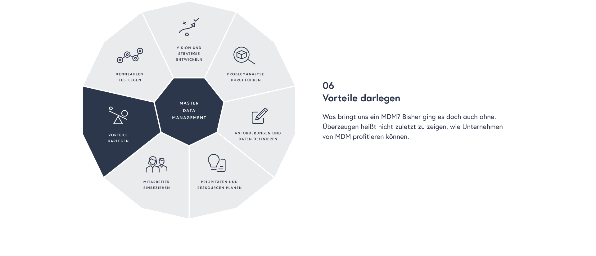 Vorteile darlegen: Was bringt uns ein MDM? Bisher ging es doch auch ohne. Überzeugen heißt nicht zuletzt zu zeigen, wie Unternehmen von MDM profitieren können.